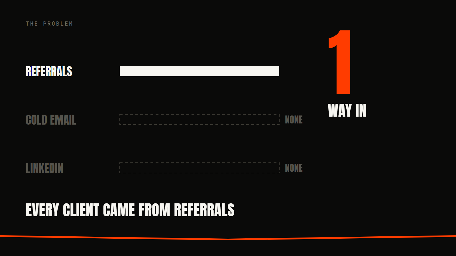 3 CEO calls for a referral-only firm, slide 2 of 7