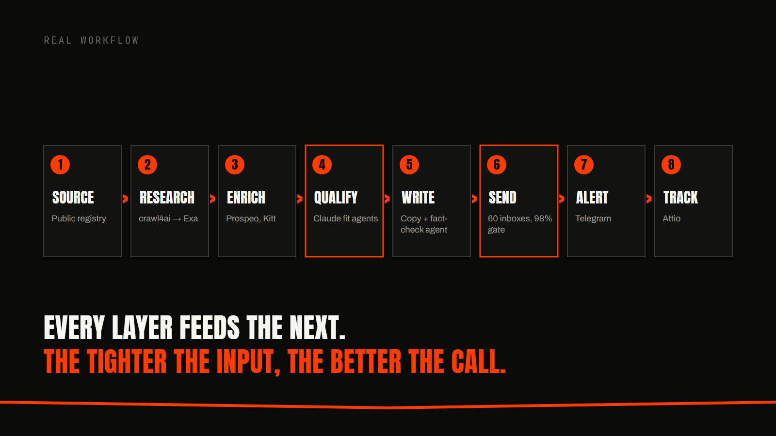 3 CEO calls for a referral-only firm, slide 6 of 7