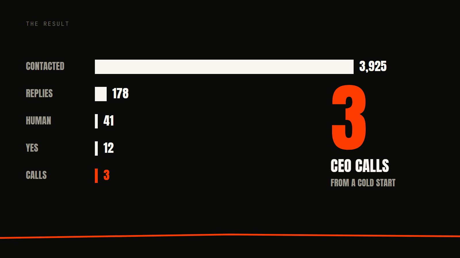 3 CEO calls for a referral-only firm, slide 7 of 7