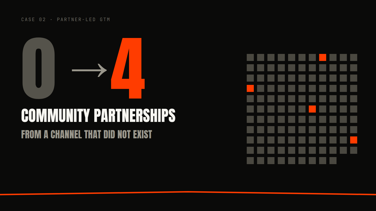 4 partnerships from a channel that did not exist, slide 1 of 6