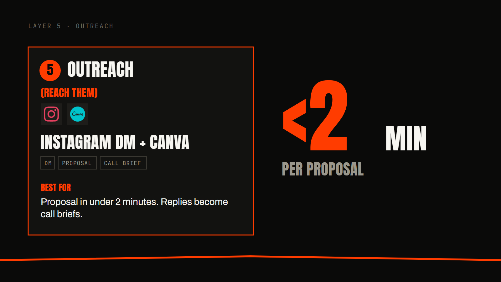 4 partnerships from a channel that did not exist, slide 4 of 6