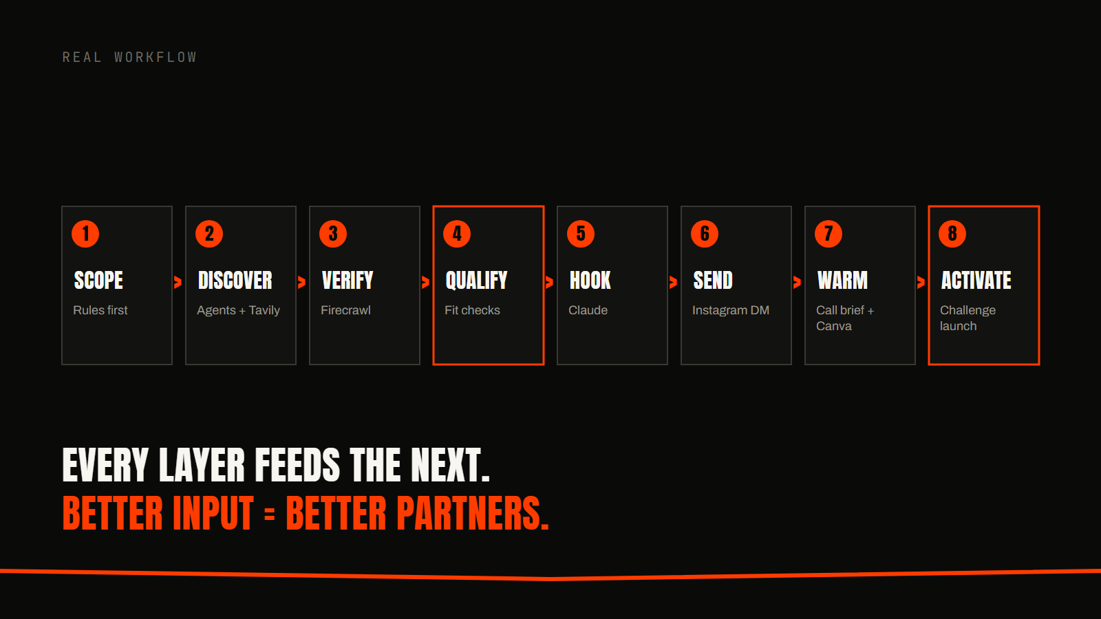 4 partnerships from a channel that did not exist, slide 5 of 6