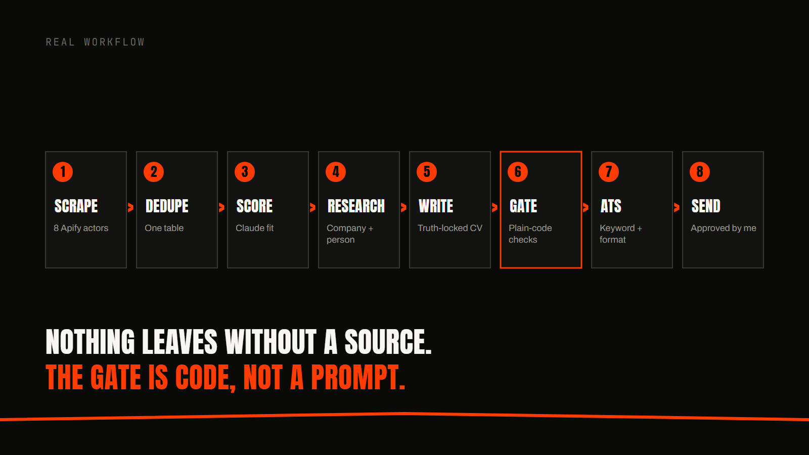A CV machine that cannot lie, slide 5 of 6
