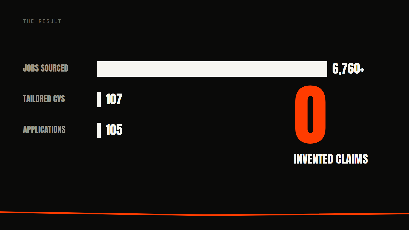 A CV machine that cannot lie, slide 6 of 6